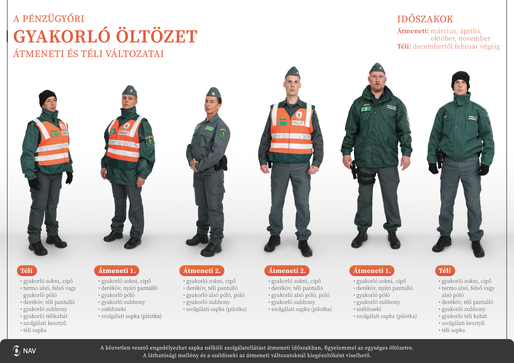 2022_NAV-Gyakorlo-tablo-TELI-1_SRA2-nezokep.png