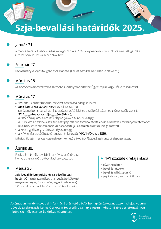 Indul a 2025-ös eSZJA-szezon