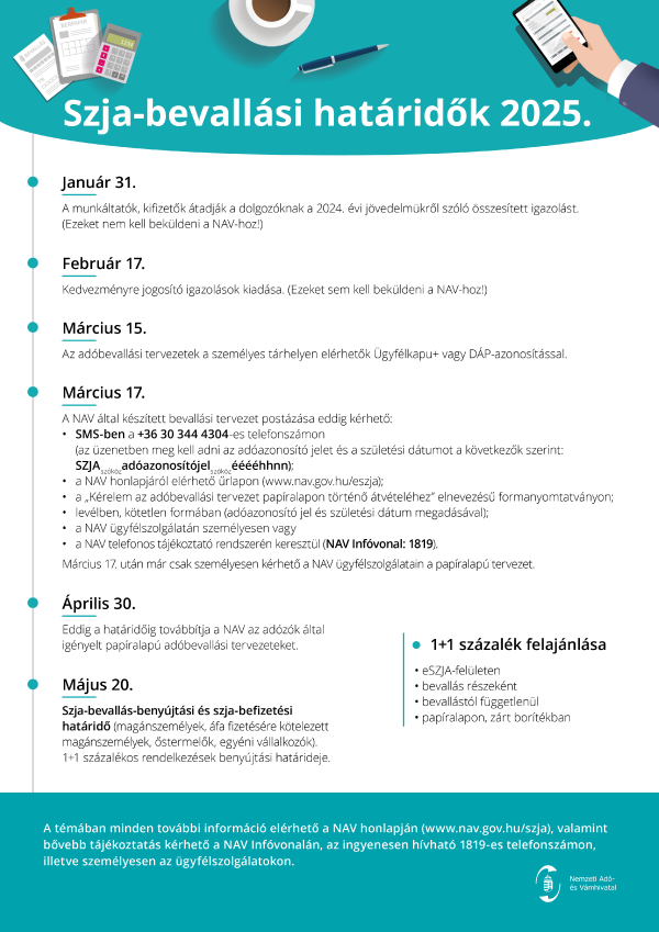 Indul a 2025-ös eSZJA-szezon